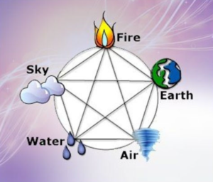 earth, water, fire, air, and space